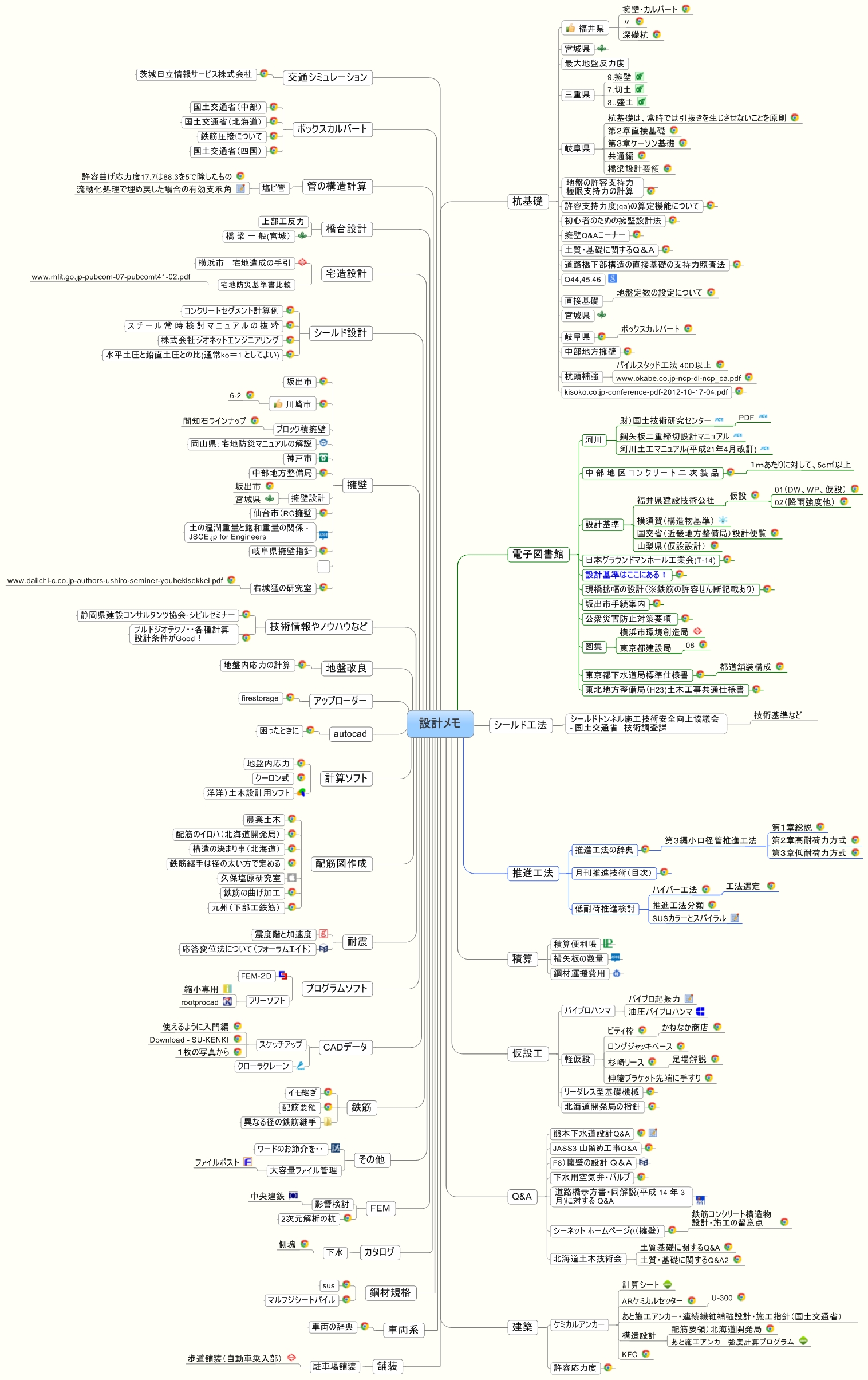 設計メモ